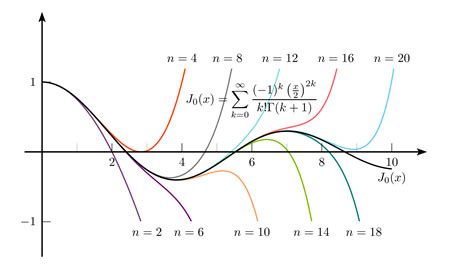 macros - How to write the sum of function inside LaTeX? - TeX - LaTeX ...