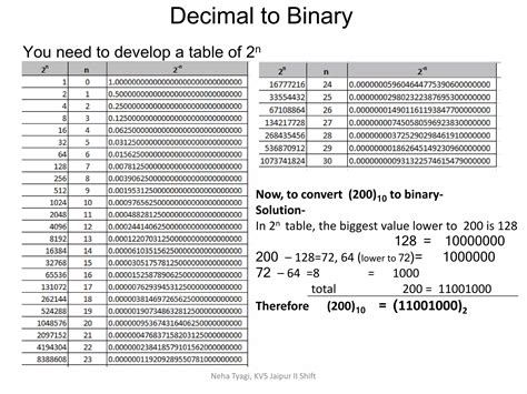 Data Representation in Computer Notes.pdf 的图像结果