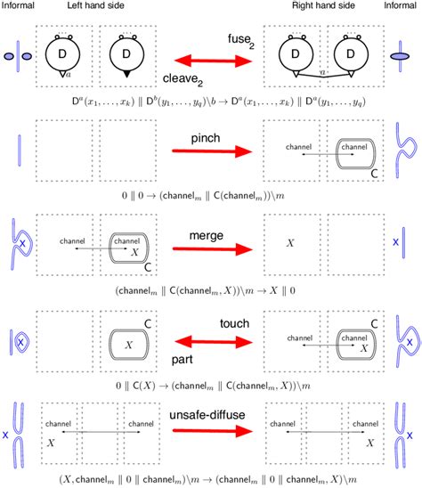 Image result for Generate C