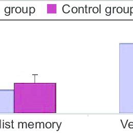 Image result for Word Completion Task Memory Primingword Recall Memory Test