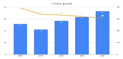 Image result for Python Data Analysis Export Charts