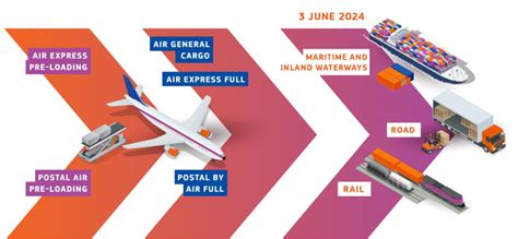 Import Control 的图像结果