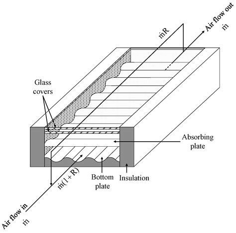 Device Performance Improvement of Recycling Double-Pass Cross ...