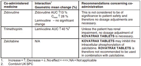 KOVATRAX Film-coated tablet Precautions - MPI, Generic - RxReasoner