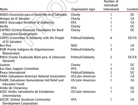 Image result for Organization Examples