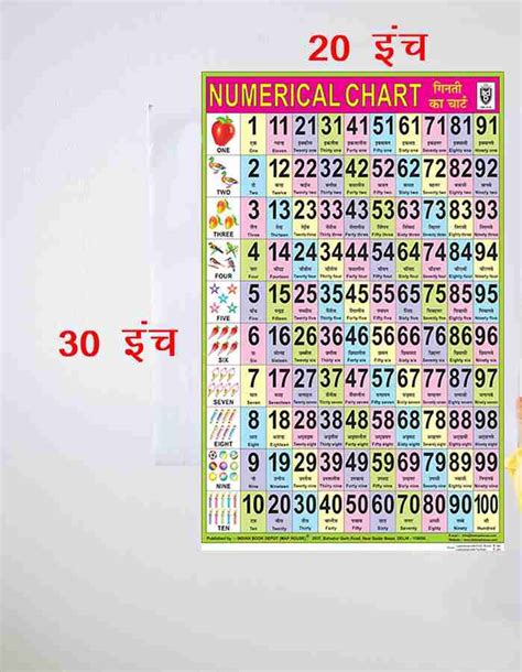 1 to 100 Number Chart Without Pvc Rollers| Study/Classroom Chart ...