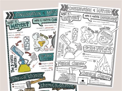 Easy Science Modal 的图像结果