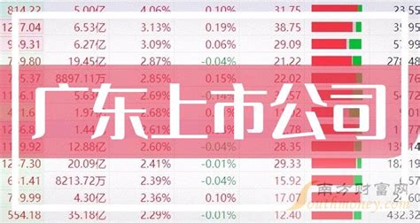 东莞95家入选！2021年广东省专精特新中小企业名单的通知_信息化_工业_附件