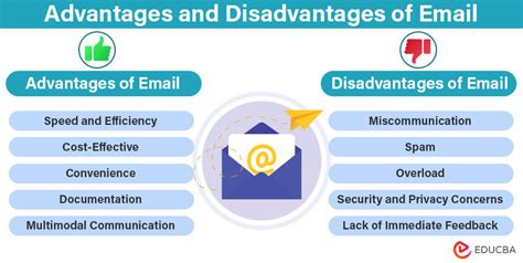 Image result for Advantages of Using Emails