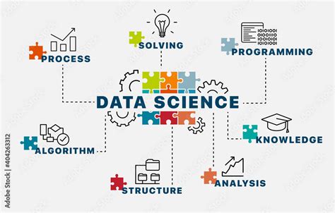 Image result for Data Science Methods
