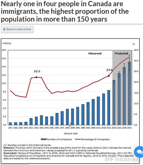 加拿大统计局推出「人口钟」，实时显示本国人口变化 | 星岛加拿大都市网 多伦多