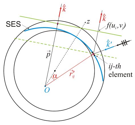 Low-Profile and Low-Visual Impact Smart Electromagnetic Curved Passive ...