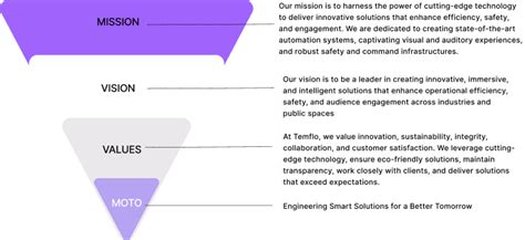 Temflo Systems Private Limited