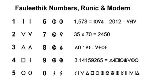Conlang Numbers 的图像结果