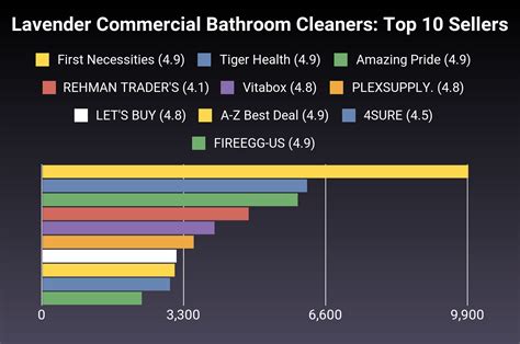 The 29 Best Lavender Commercial Bathroom Cleaners of 2025 [Verified ...