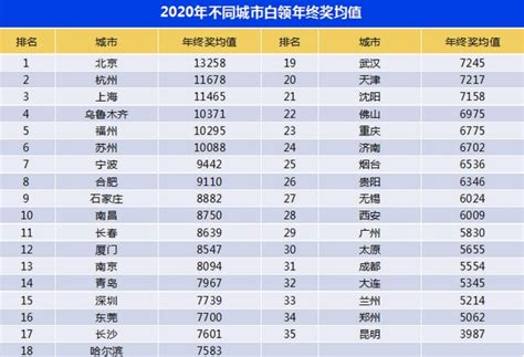 2020年白领年终奖报告来了，东莞均值7700元_南方plus_南方+