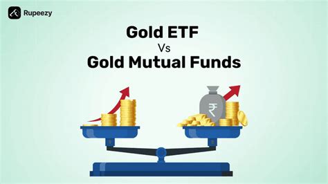 List of Best Gold ETFs in India 2025 | Rupeezy