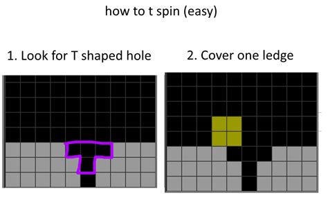 Image result for Simple Program in Tspin Python Program