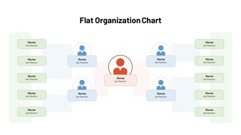 Flat Structure Org Chart 的图像结果