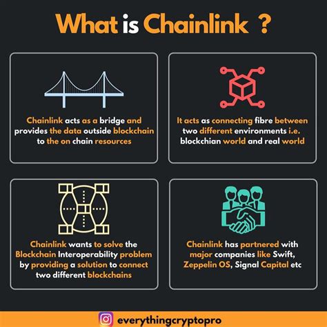 Image result for Chain Link Tutorial