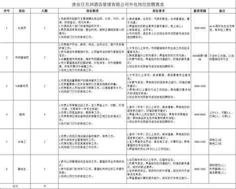 淮安最新房价公布！快看你家小区涨价没？_荔枝网新闻