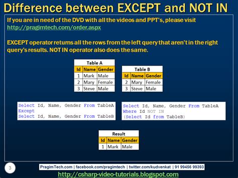 Native SQL vs Open SQL 的图像结果