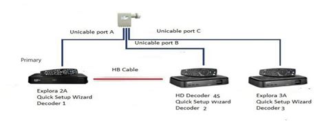 Image result for How to Connect Extra View Decoder