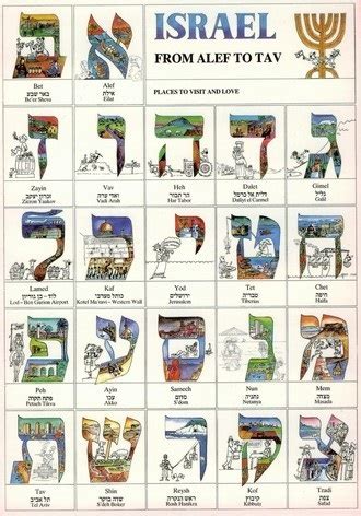 Image result for Easy Learn Hebrew