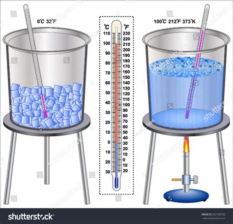 Melting Point Of Water