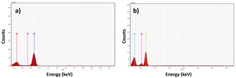 Development of Antifouling Polyvinylidene Fluoride and Cellulose ...
