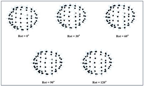 Optimization and Analysis of Tangential Component Orientations in OPM ...