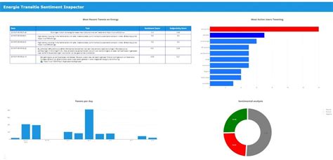 Image result for Sentiment Analysis Dashboard Python