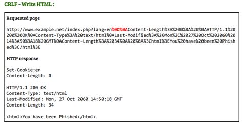 CRLF Injection - Complete Bug Bounty Handbook