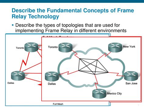 Image result for Frame Transfering in Frame Relay Process