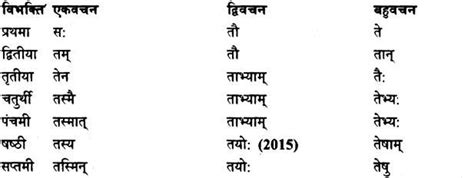 [Expert Verified] तत् शब्द रूप पुल्लिंग व नपुंसकलिंग - Brainly.in