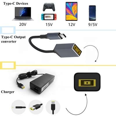 JASHALO Slim Tip Female Input to USB C PD Male 100W Power India | Ubuy