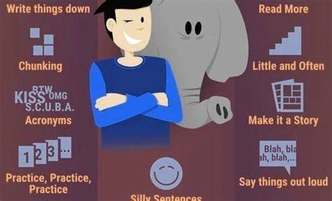 Improve My Programming Memory 的图像结果