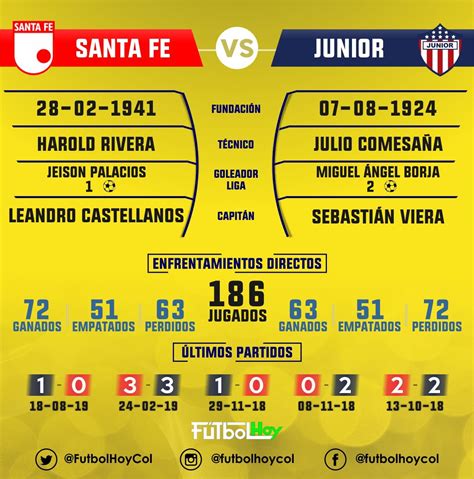 Santa Fe vs Junior hoy: Resultado EN VIVO, minuto a minuto y goles de ...