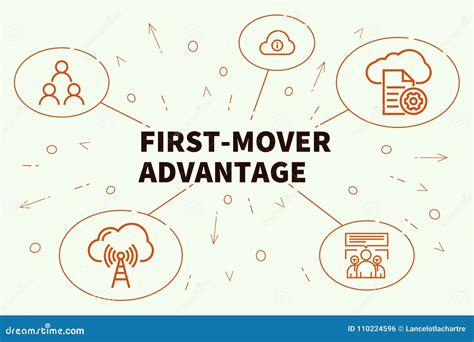 First Mover Advantage