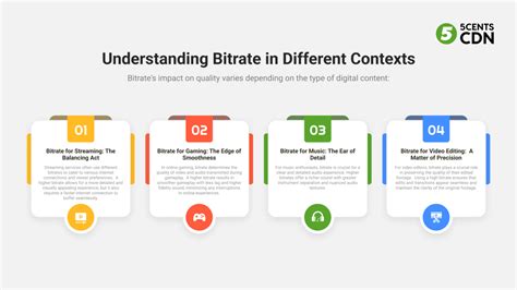 Understanding Bitrate 的图像结果