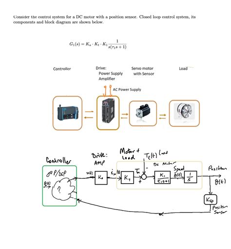Image result for Closed Loop Position Control