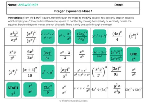 Image result for Integer Exponents Mario Math
