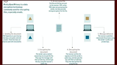 Emerging Trends In Computer And Information Technology ETI (22618 ...