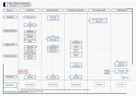 Process Flow Diagram Chemical Engineering 的图像结果