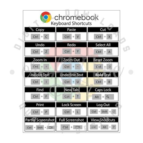 Image result for Printable Computer Keyboard Shortcuts