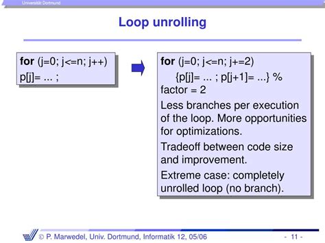 Loop Unrolling in JavaScript 的图像结果