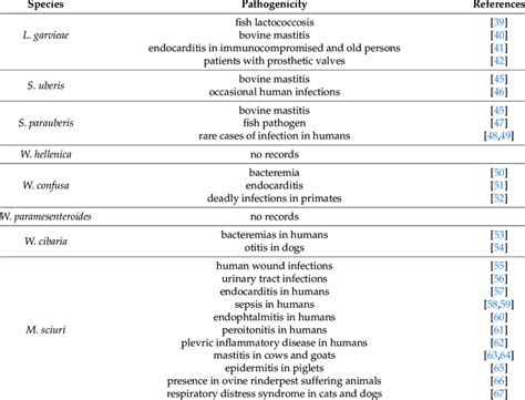 Image result for Pathogenicity of Microorganisms