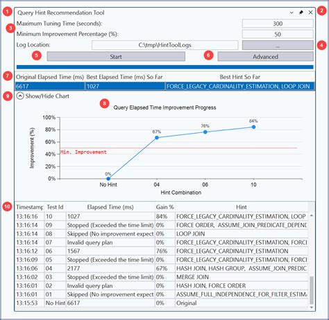 Image result for Use Hint SQL Server Example