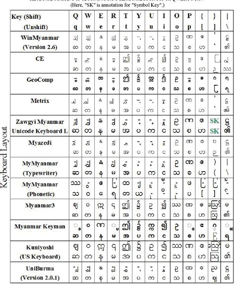Image result for Myanmar Visual Order Keyboard for Window 10