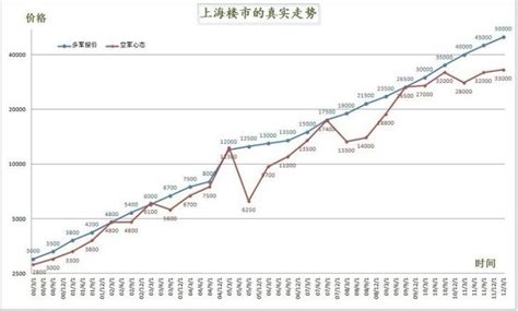 上海楼市“升温”：住宅成交均价破5万 全年成交额超4500亿 - 知乎